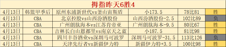 蒙彼利埃迎,战里昂法甲,争霸,世界杯预测,2026世界杯,热门球队分析,战术对比,赛事动态