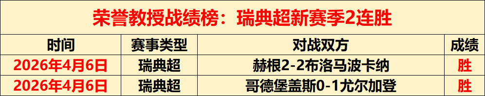 今晨焦点,阿甲体操英,雄崛起,世界杯预测,2026世界杯,热门球队分析,战术对比,赛事动态