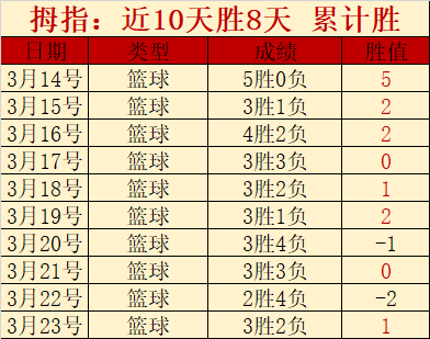 王钰栋点评,马丁内利成,典范球员,世界杯预测,2026世界杯,热门球队分析,战术对比,赛事动态