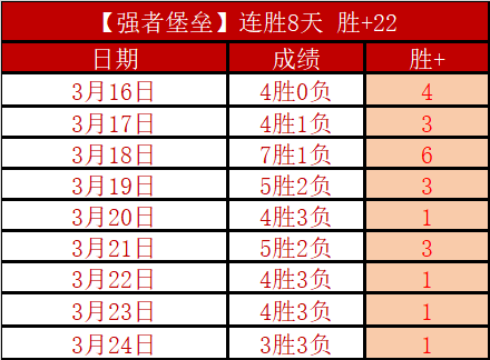 中国女篮亚,洲杯三人篮,球赛铜牌战,世界杯预测,2026世界杯,热门球队分析,战术对比,赛事动态