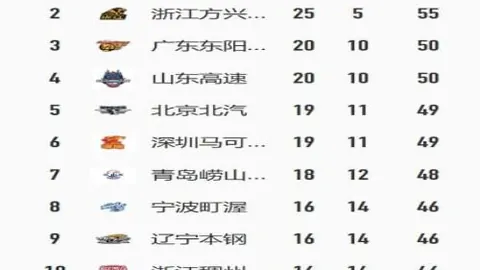 谢尔曼下半场挺身而出，马祖拉盛赞其关键表现，球队获益匪浅