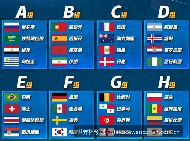 2026世界杯黑马预测：哪些新星与黑马球队将颠覆传统豪强？